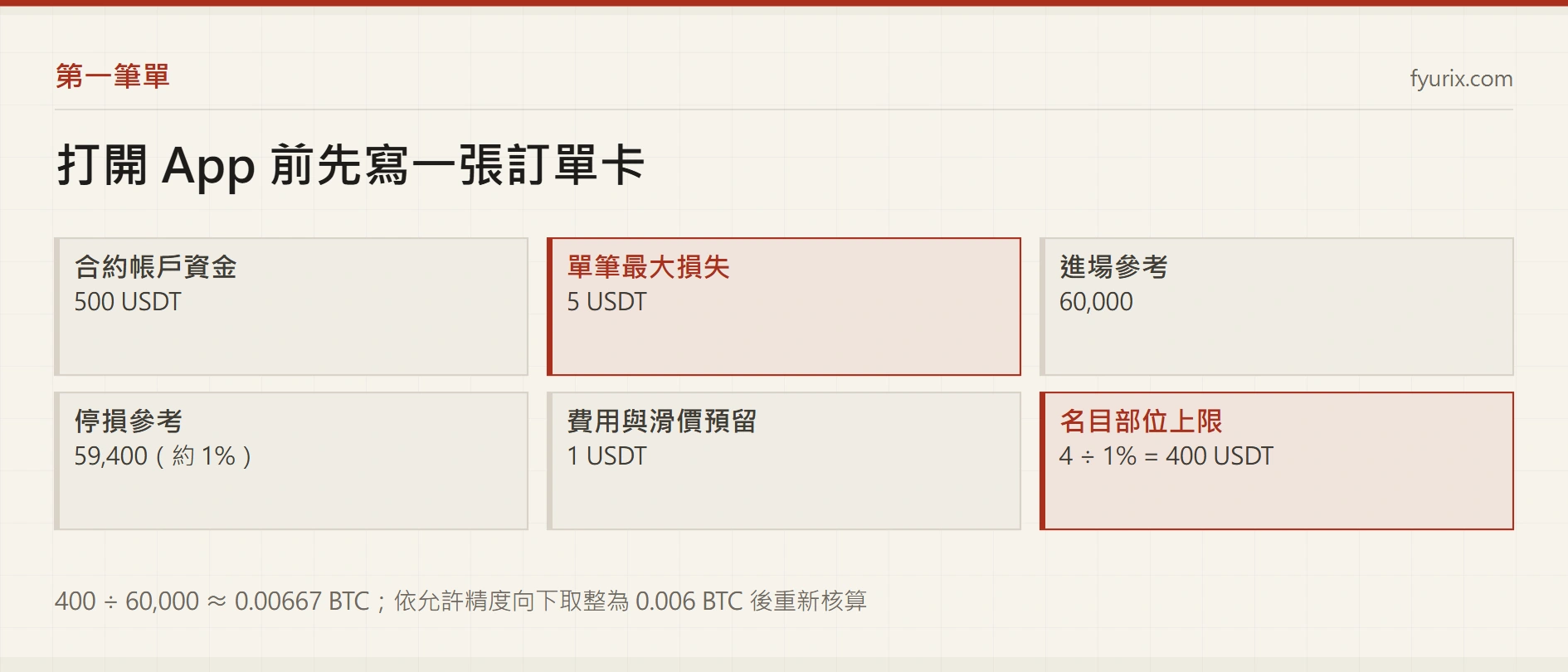 第一次下幣安合約單，要先檢查什麼？