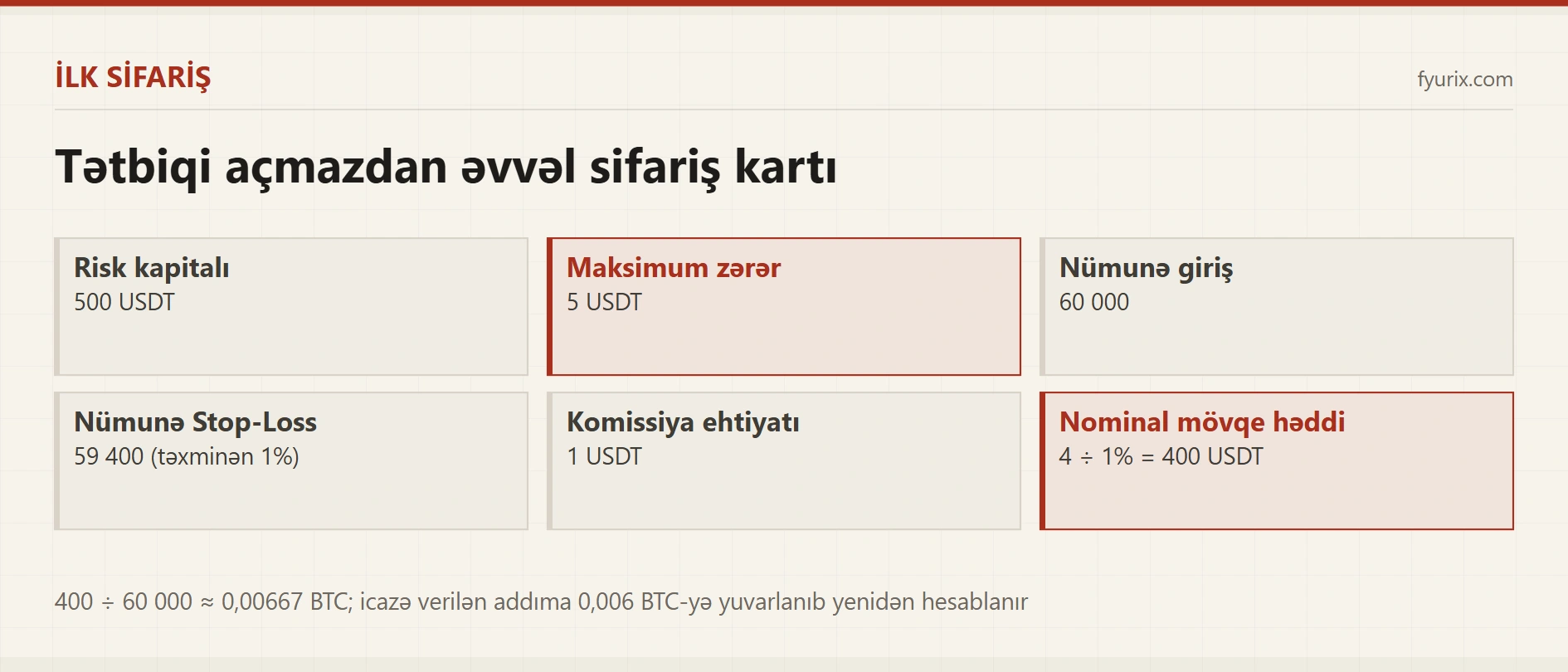 Binance Futures-də ilk sifariş: addım-addım