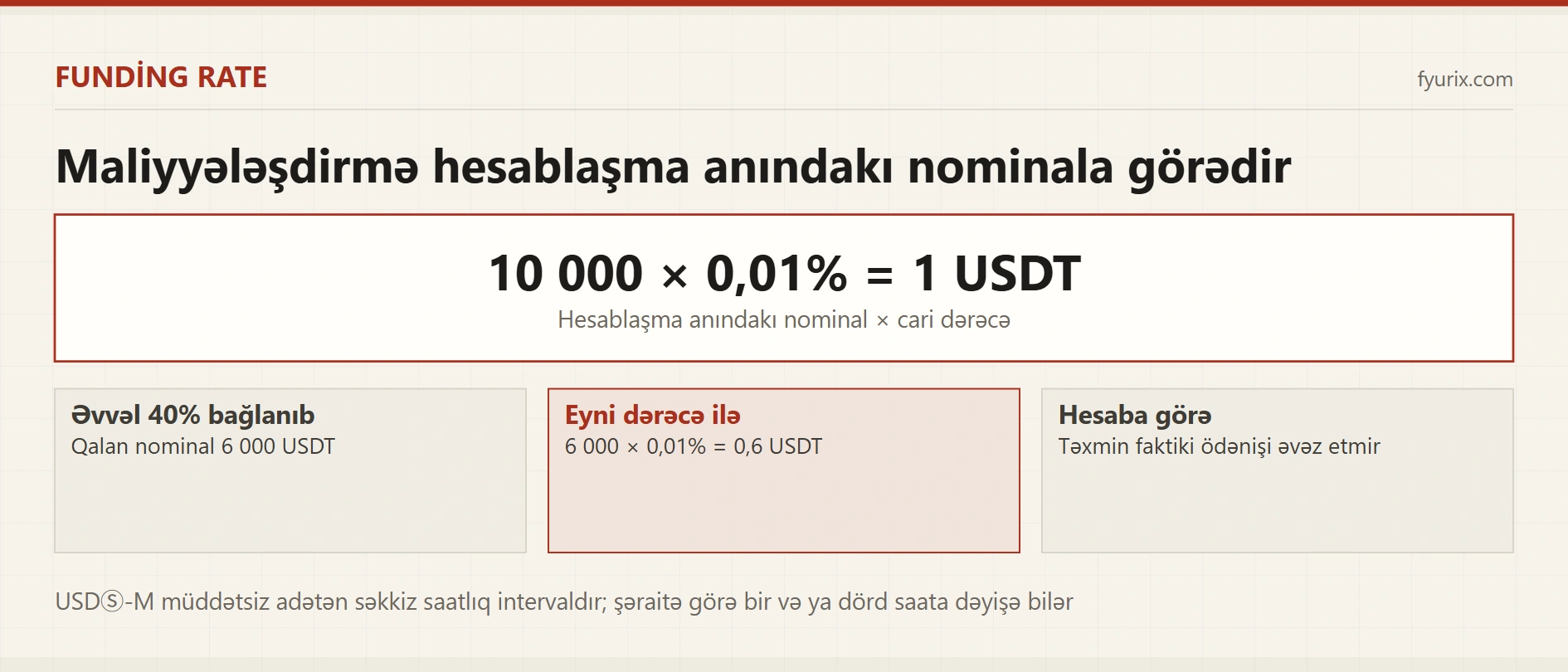 Funding rate nədir? Maliyyələşdirmə haqqının hesablanması