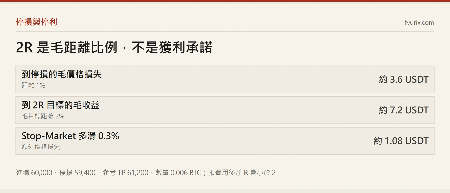 已有合約持倉後，停損與停利怎麼設？