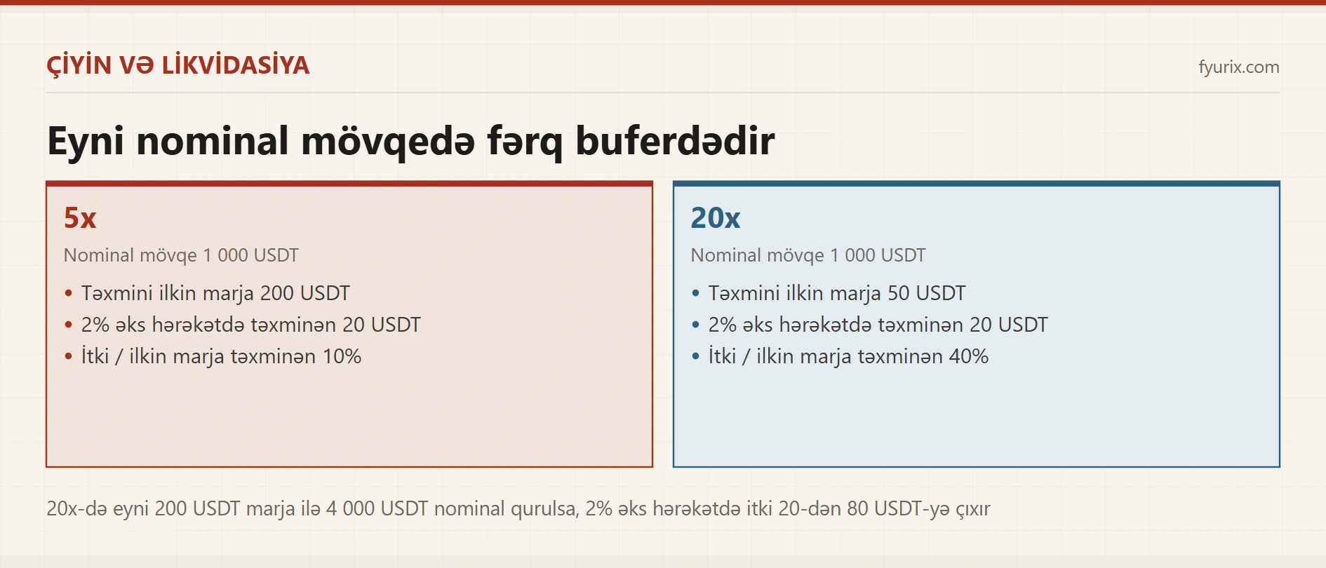 Likvidasiya qiyməti necə hesablanır?