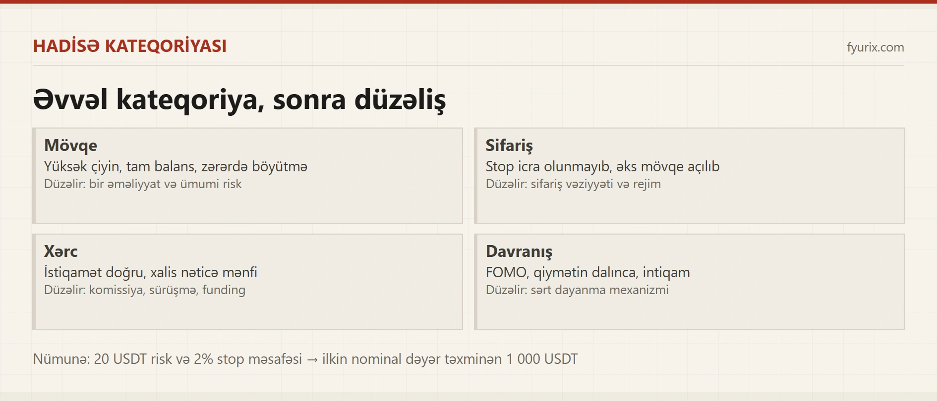 Fyuçersdə yeni başlayanların 10 səhvi