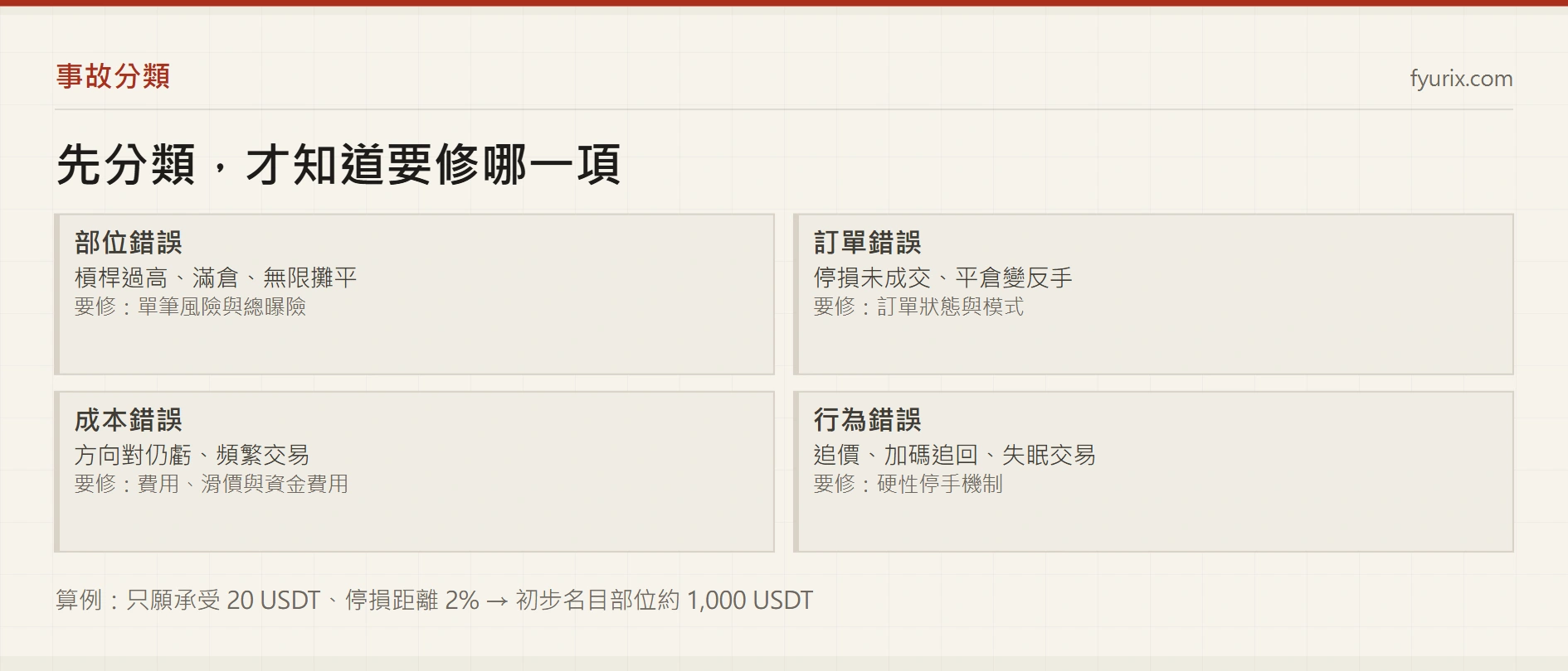 合約爆倉的 10 個常見原因：新手錯誤、止血與改善清單