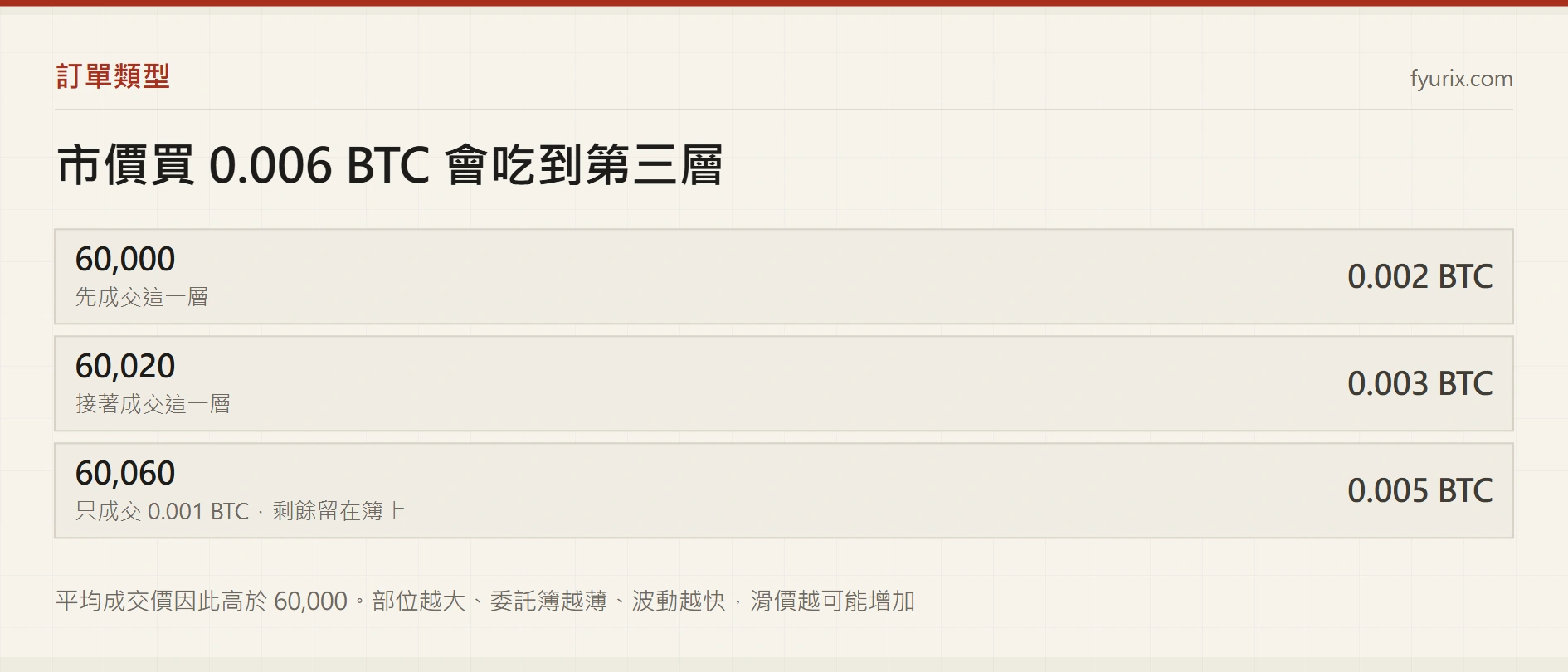 合約訂單類型怎麼選：Market、Limit 與 Stop 單的取捨