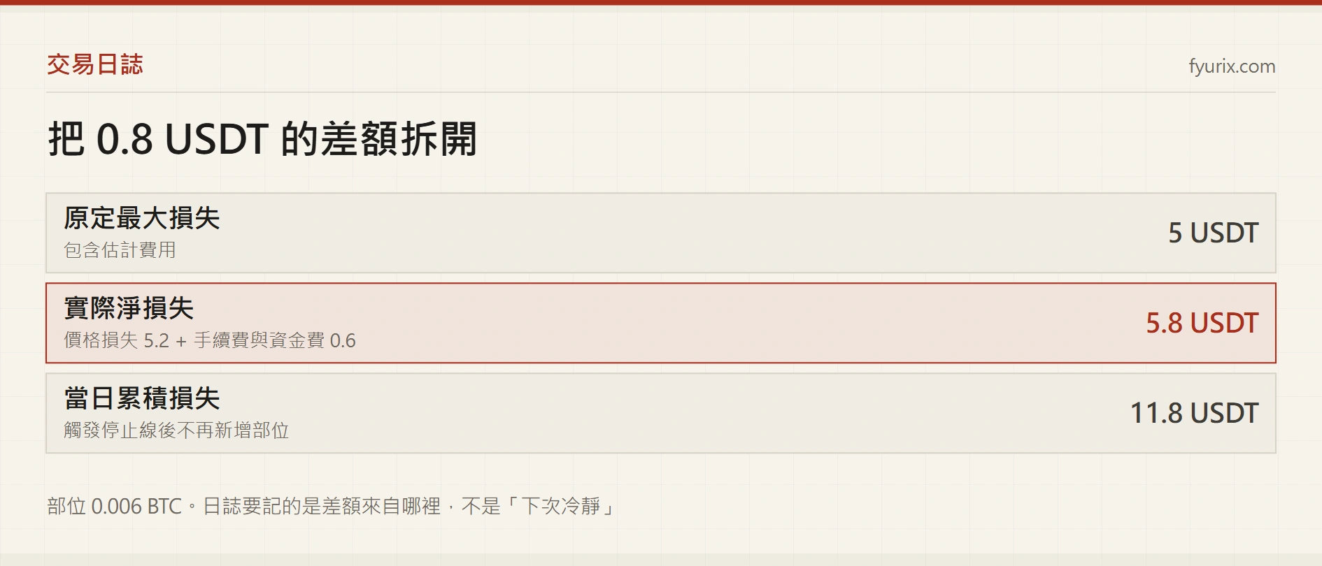 交易日誌與單日停損：用冷靜期避免報復性交易