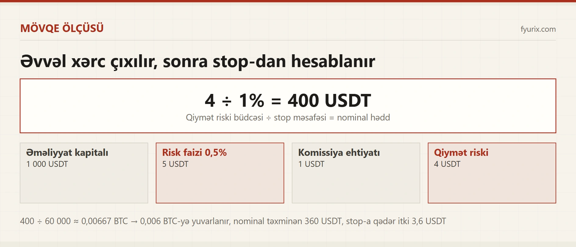 Mövqe ölçüsünü Stop-Loss-a görə hesablamaq