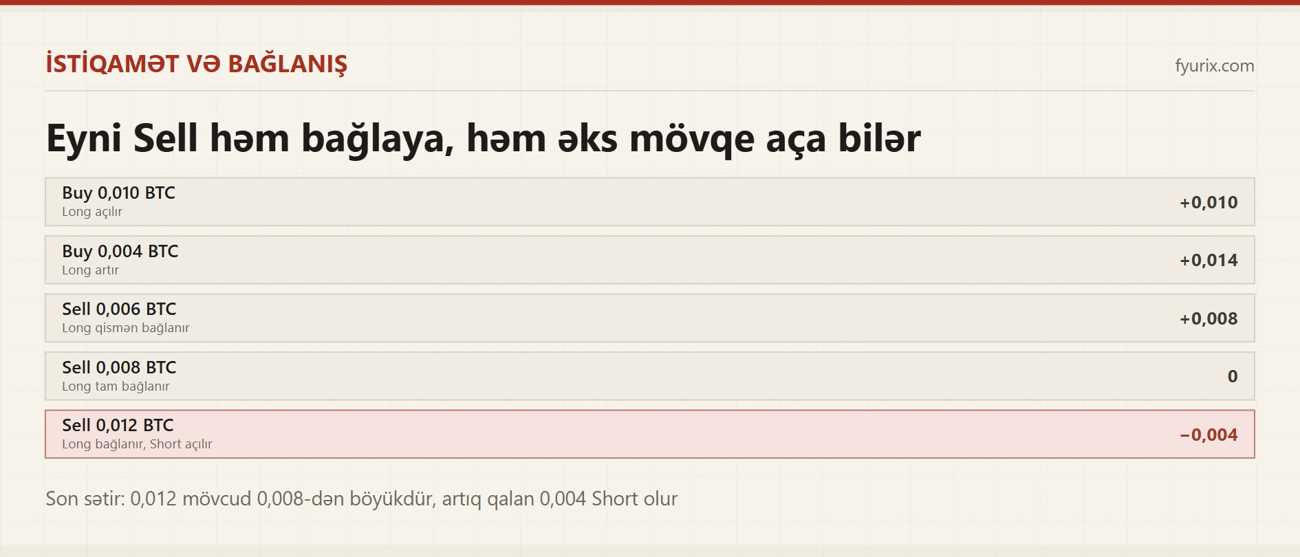 Long və Short mövqeni səhvsiz necə açıb bağlamaq olar?