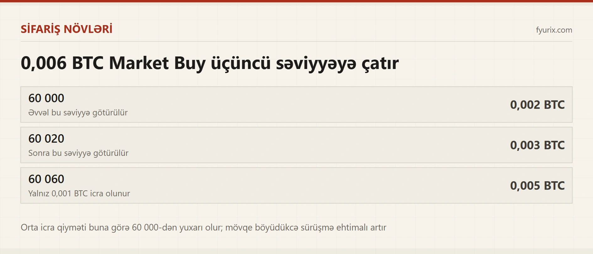 Fyuçers sifariş növləri: Market, Limit, Stop