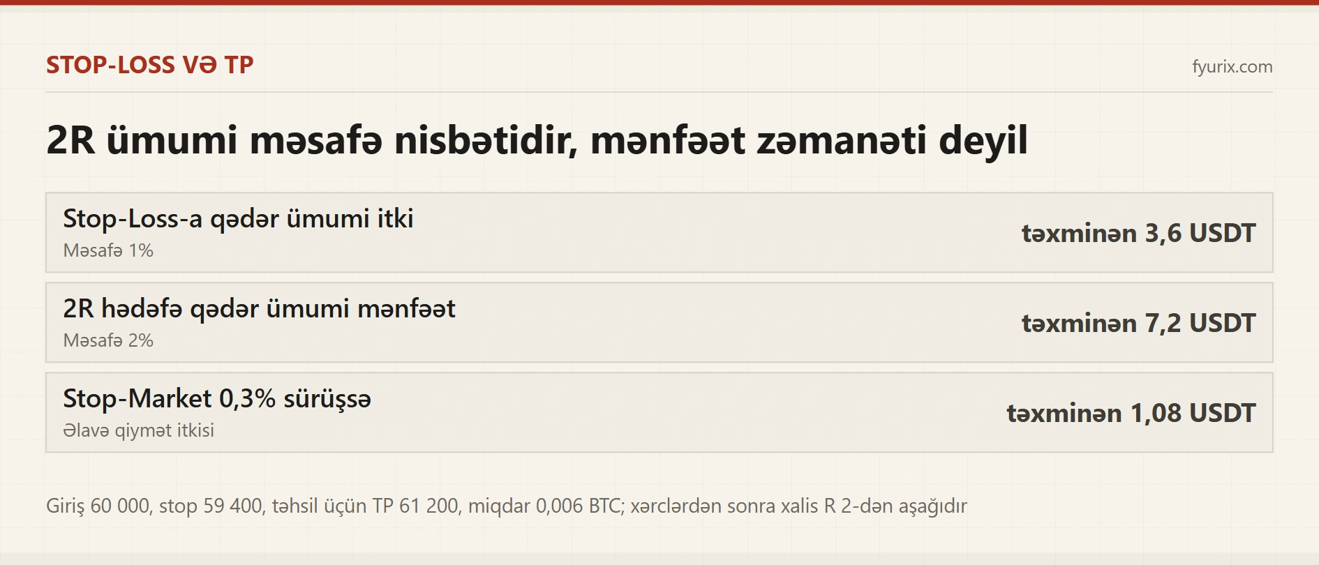 Stop-Loss necə qurulur? Stop-Market və Stop-Limit addımları